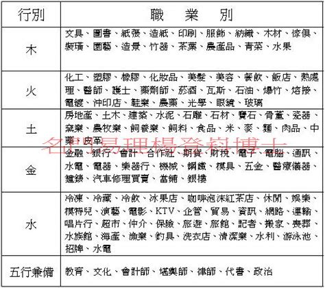 物業管理 五行|【五行 職業 表】掌握五行與職業的秘密！最全五行職。